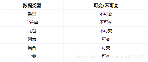 Python数据类型 学术菜菜呀的博客 Csdn博客 Python数据类型 学术菜菜呀的博客 Csdn博客