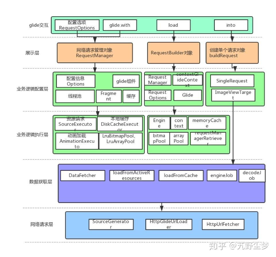 Open source analysis. Glide Android.