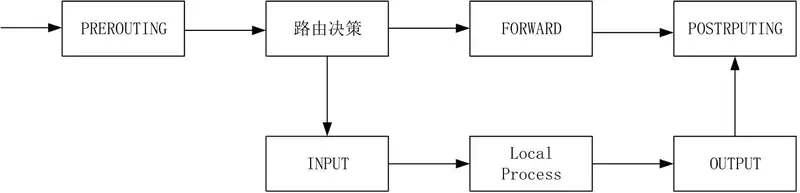 [外链图片转存失败,源站可能有防盗链机制,建议将图片保存下来直接上传(img-sEFrsUle-1623759258393)(https://segmentfault.com/img/bVcOfec)]