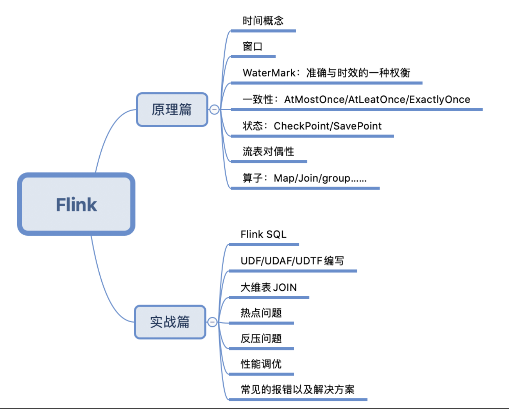 Flink菜鸟教程(一)——从入门到开发[通俗易懂]