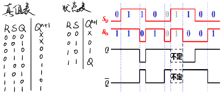 或非门rs触发器波形图图片