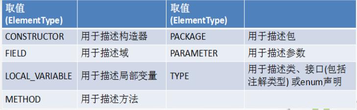 学妹问我Java枚举类与注解，我直接用这个搞定她！