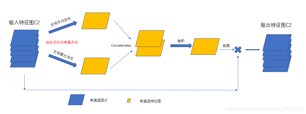 【python|attention】注意力机制代码-CSDN博客