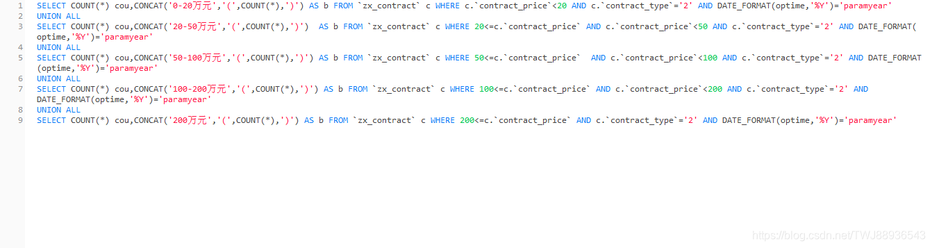 出现乱码的SQL