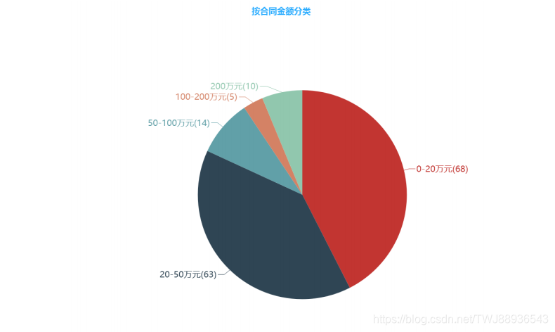 不乱码了