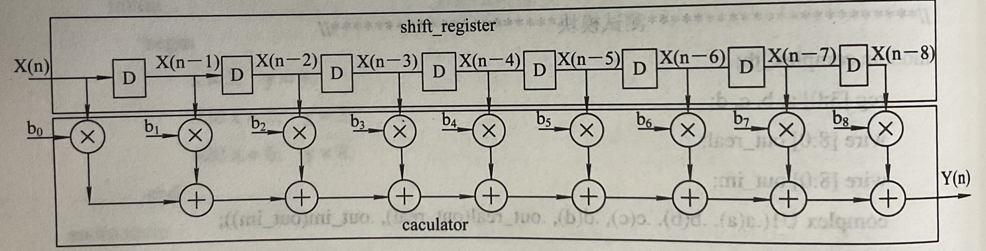 对于输入序列x[n]的fir滤波器,x[n]是输入数据流.