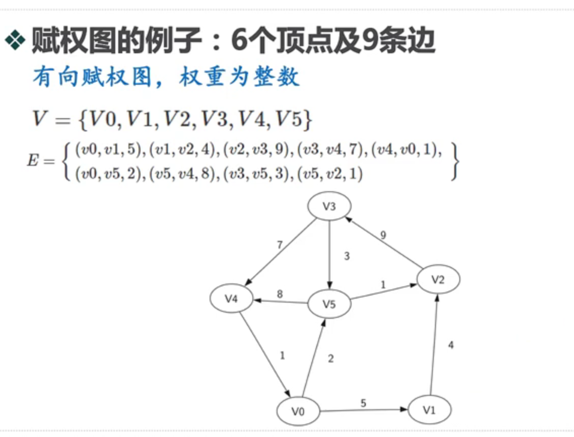 赋权图就再加一个权重weight就可以了举个例子对于无权图路径是指从该