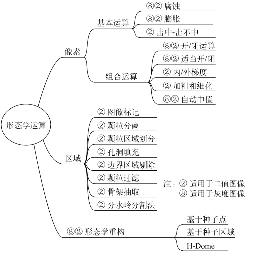 LabVIEW图像分割算法（基础篇—6）