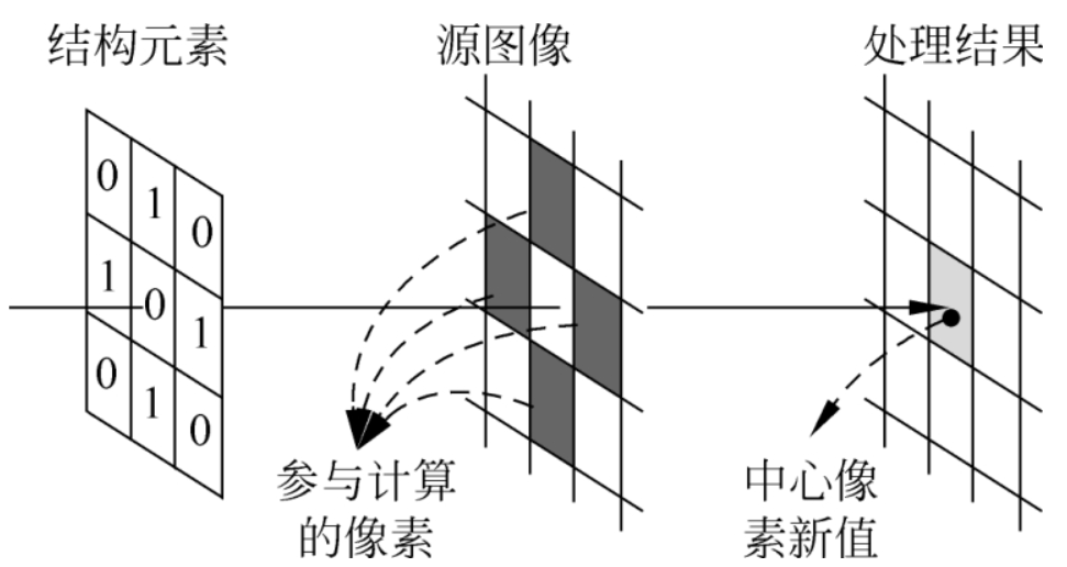 LabVIEW图像分割算法（基础篇—6）