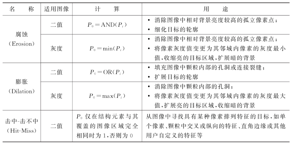 LabVIEW图像分割算法（基础篇—6）