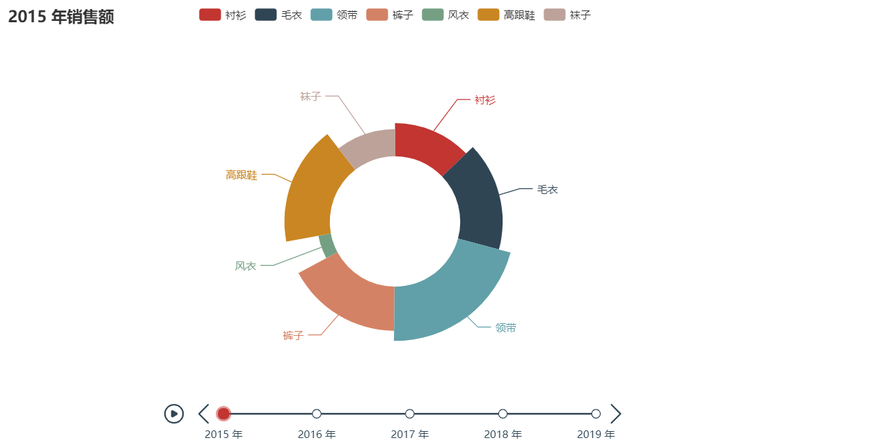 「Python数据可视化」使用 Pyecharts 制作 Timeline（时间轴组件）详解_Mr数据杨-CSDN博客