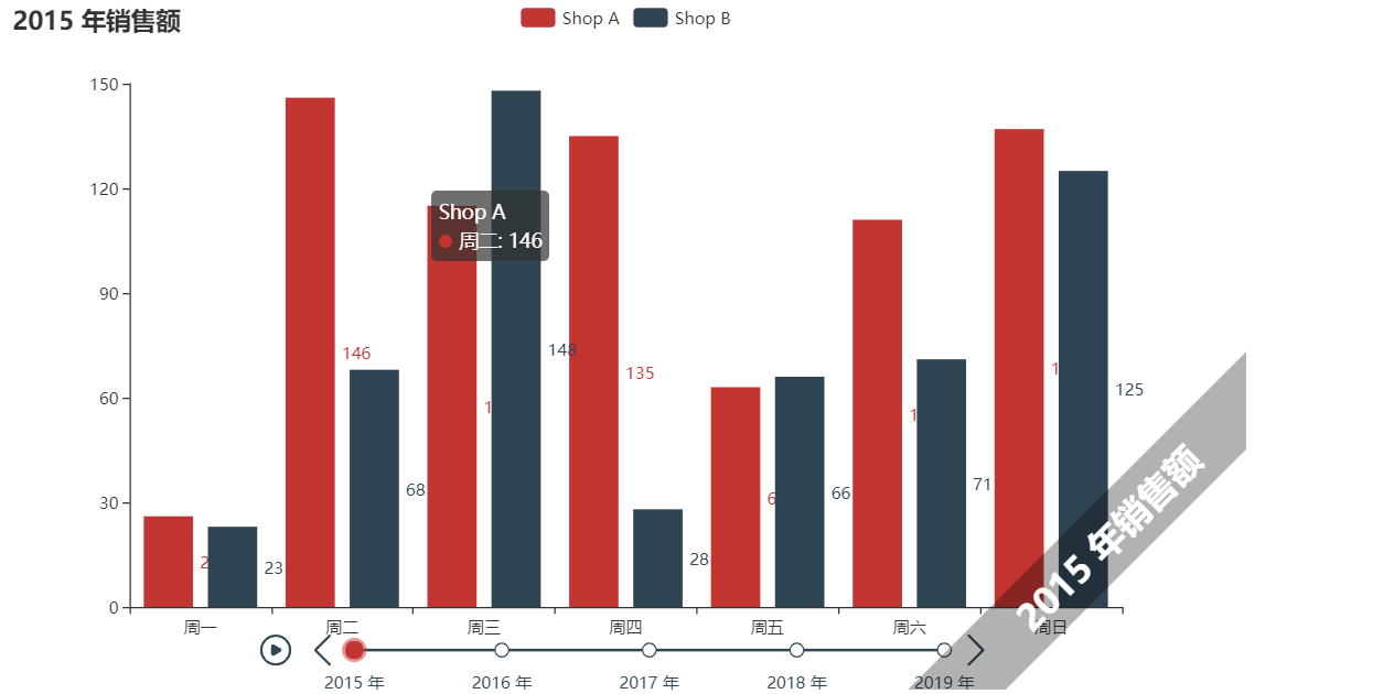 「Python数据可视化」使用 Pyecharts 制作 Timeline（时间轴组件）详解_Mr数据杨-CSDN博客