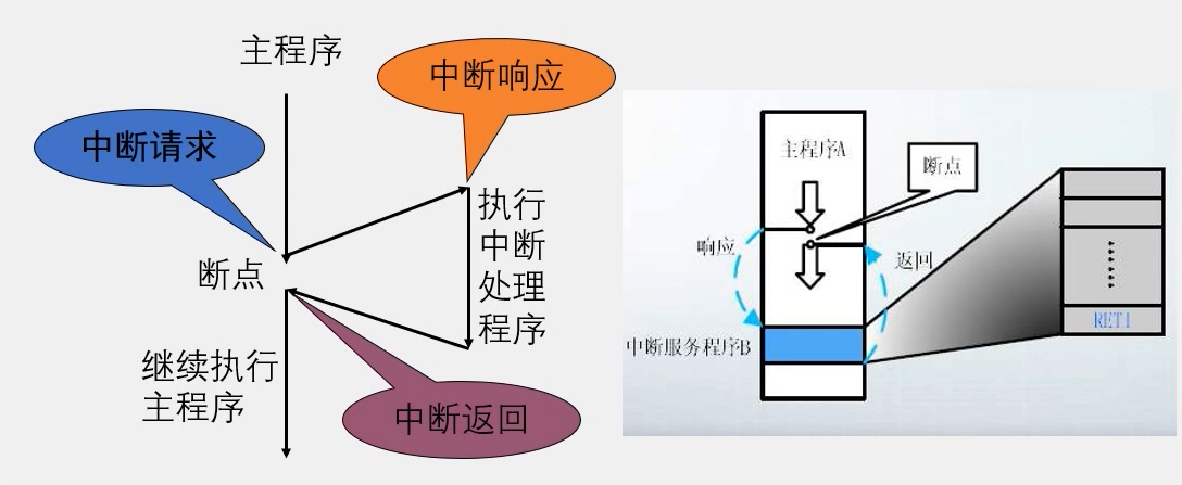 java点击事件_java时间触发事件_事件触发程序