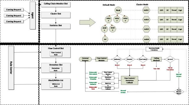 阿里高可用的两大法宝