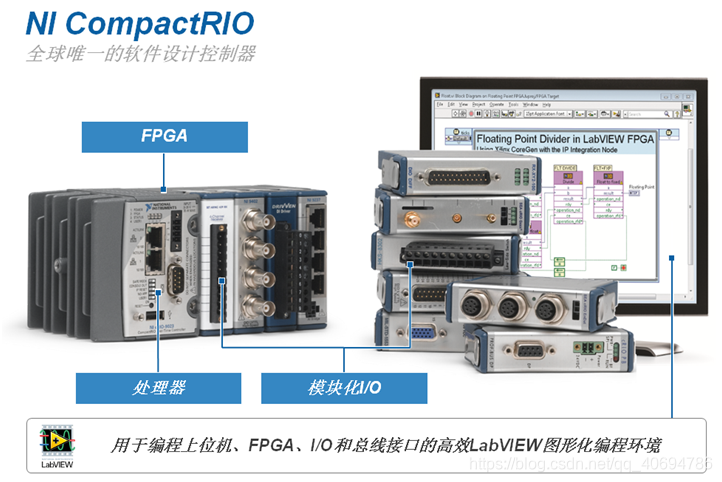 图9-1：NI Compact RIO软硬件产品示意图