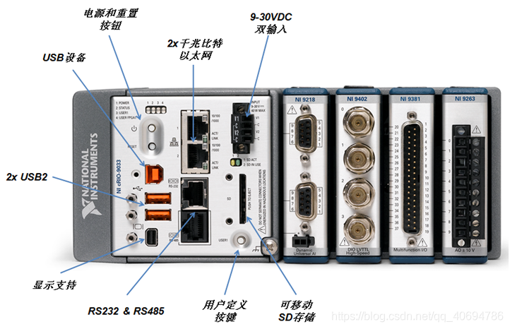 图9-4：NI新款cRIO控制器正面解剖示意图