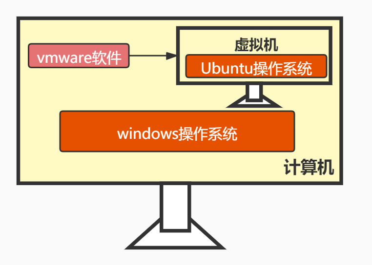 4linux--------操作系统介绍 - 项目前导必备------全栈式开发40