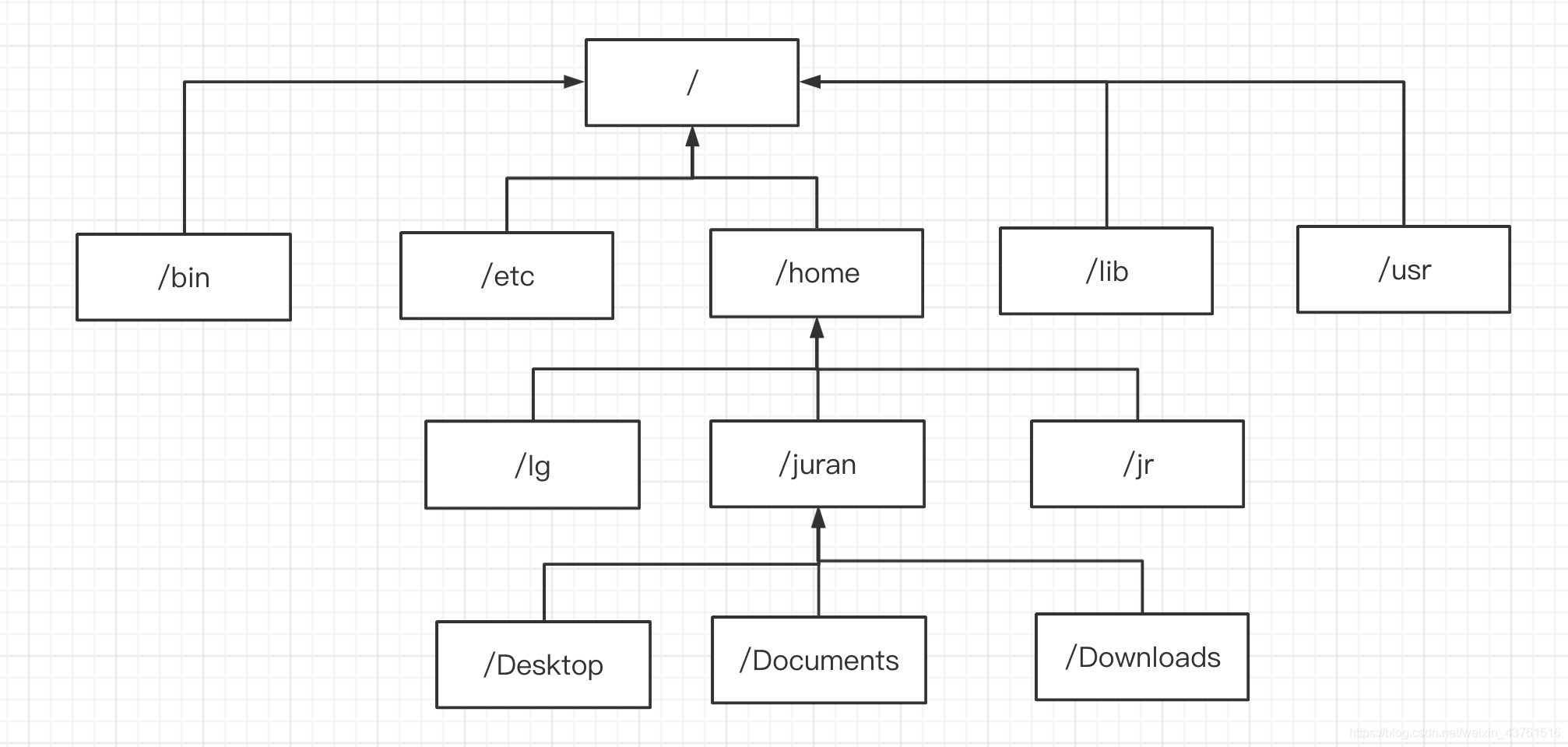 4linux--------操作系统介绍 - 项目前导必备------全栈式开发40