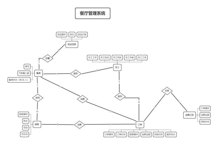 图 8 全局