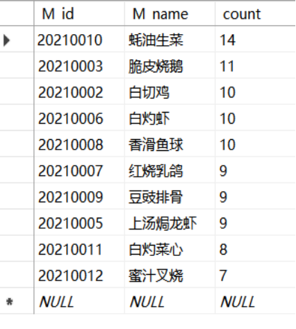 图 13 销售情况