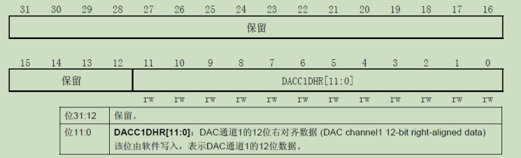 嵌入式单片机基础篇（十四）之DAC_单片机dac-CSDN博客