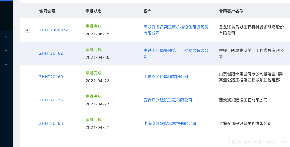 antd 表格内（Table）Checkbox树形数据展示,以及树形数据操作（自己实现TreeCheckbox） - Codesandbox