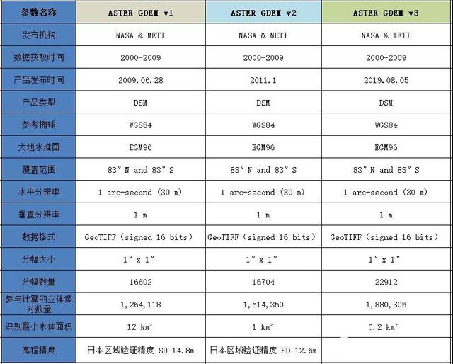 GeoTiff 编程初体验