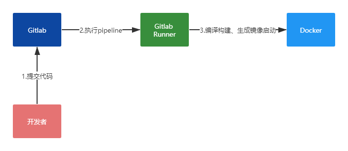 ここに画像の説明を挿入