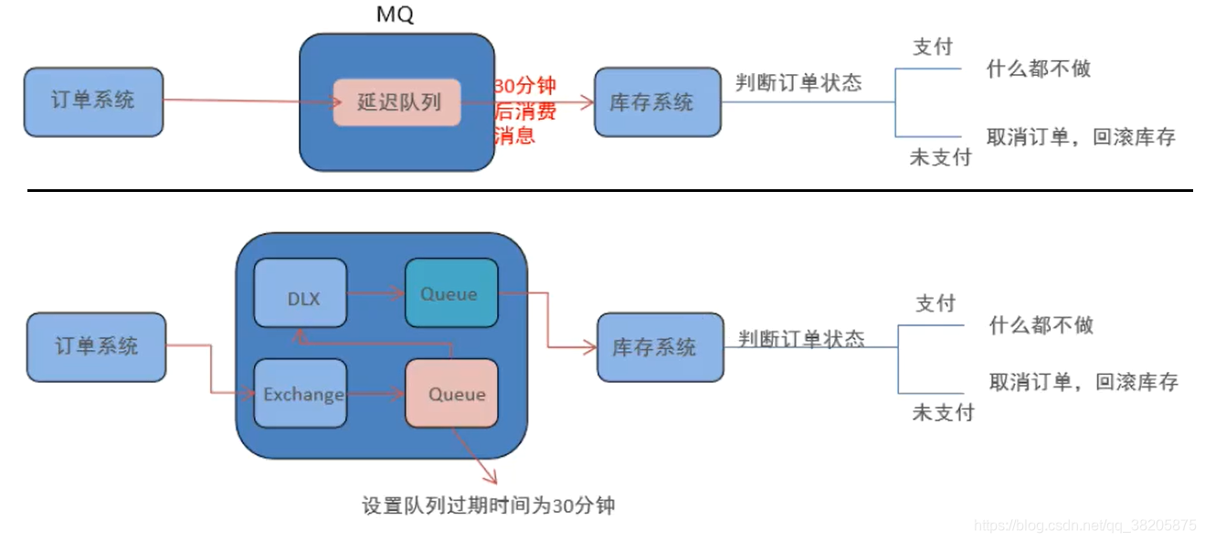 延迟队列原理