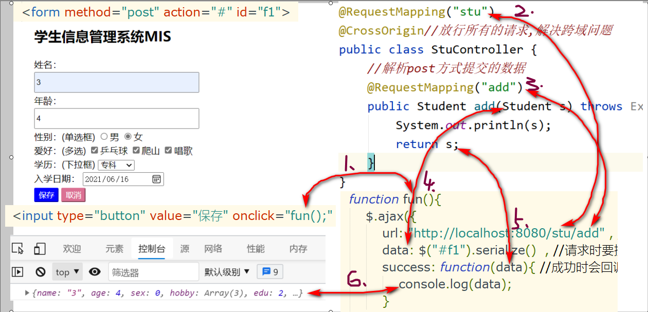 使用post进行前后端连接_生成post链接-CSDN博客