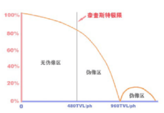 图像分辨率测试—imatest