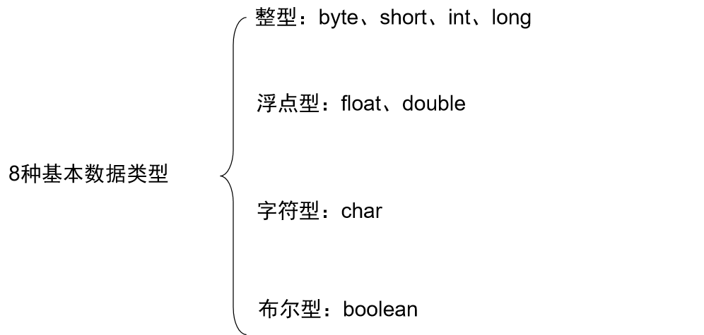 来自Java空间的传送门