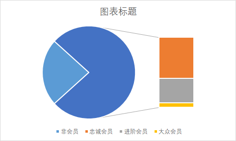 excel数据分析