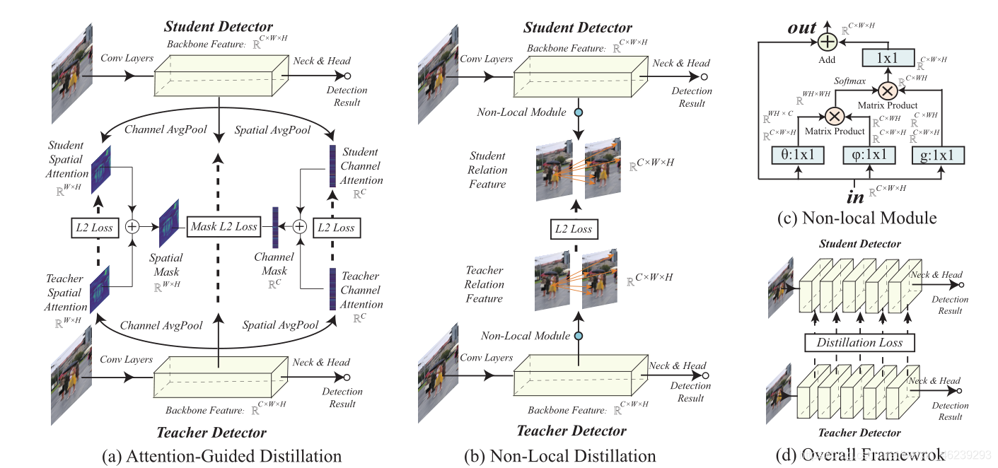 IMPROVE OBJECT DETECTION WITH FEATURE-BASED KNOWLEDGE DISTILLATION ...