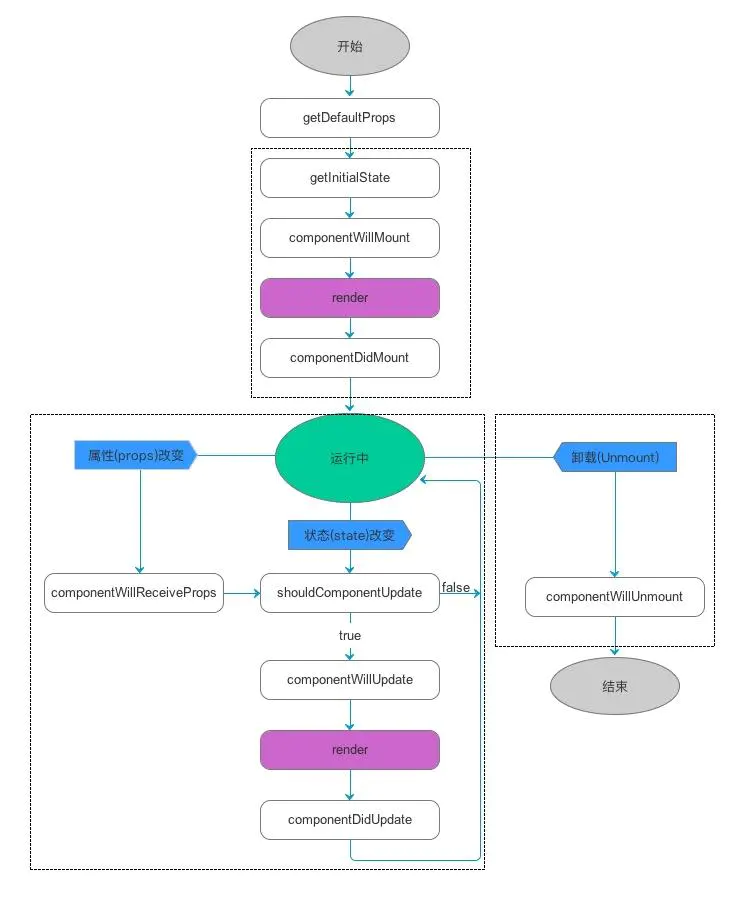 react -----入门搭建项目 --- 以及异常