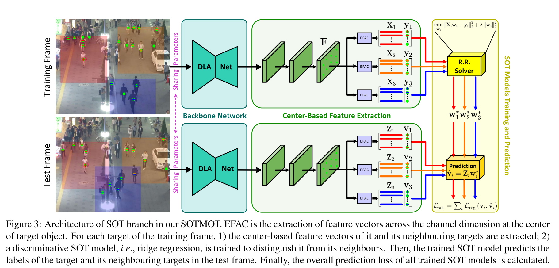 Improving Multiple Object Tracking with Single Object Tracking-CSDN博客