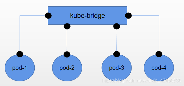 Unreadable society Mathematics k8s kube-router+ipvs pod网络分析_CodeMechine的博客-CSDN博客_kube-router
