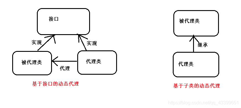 [外链图片转存失败,源站可能有防盗链机制,建议将图片保存下来直接上传(img-sOsLZAfN-1623836163131)(随堂笔记.assets/1583043972419.png)]