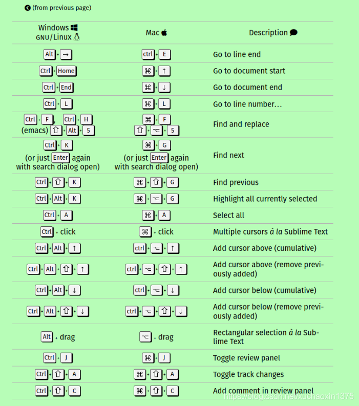 overLeaf_自动编译预览_入手_overleaf自动编译-CSDN博客