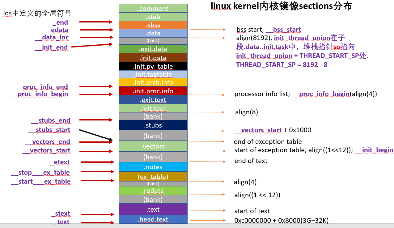 linux MMU以及初始化过程内存布局_linux mmu初始化CSDN博客