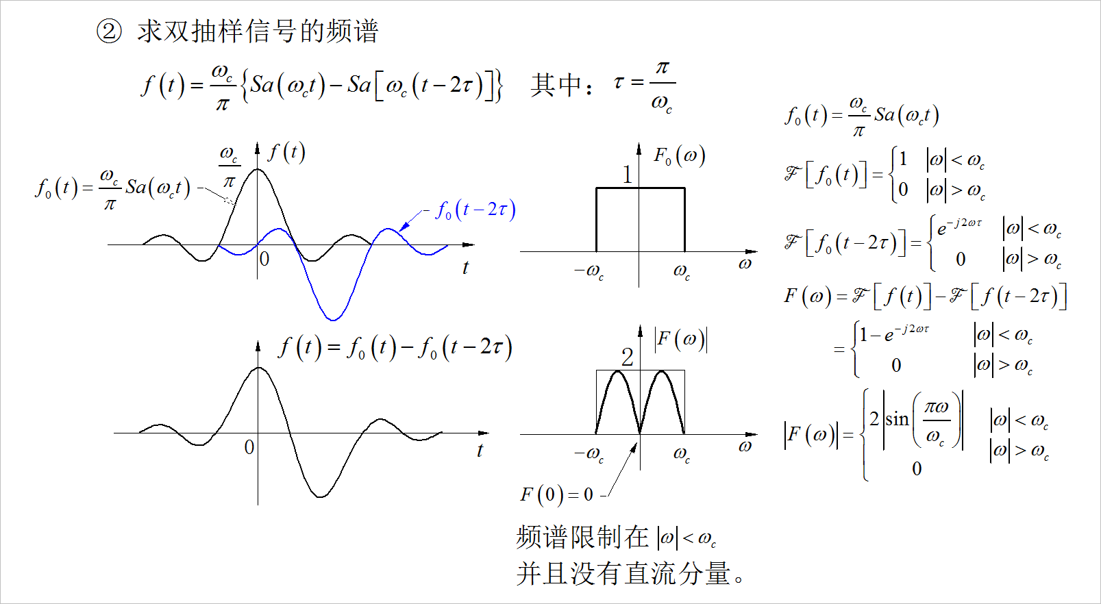 3.1 详细讲解的信号频谱分析例题