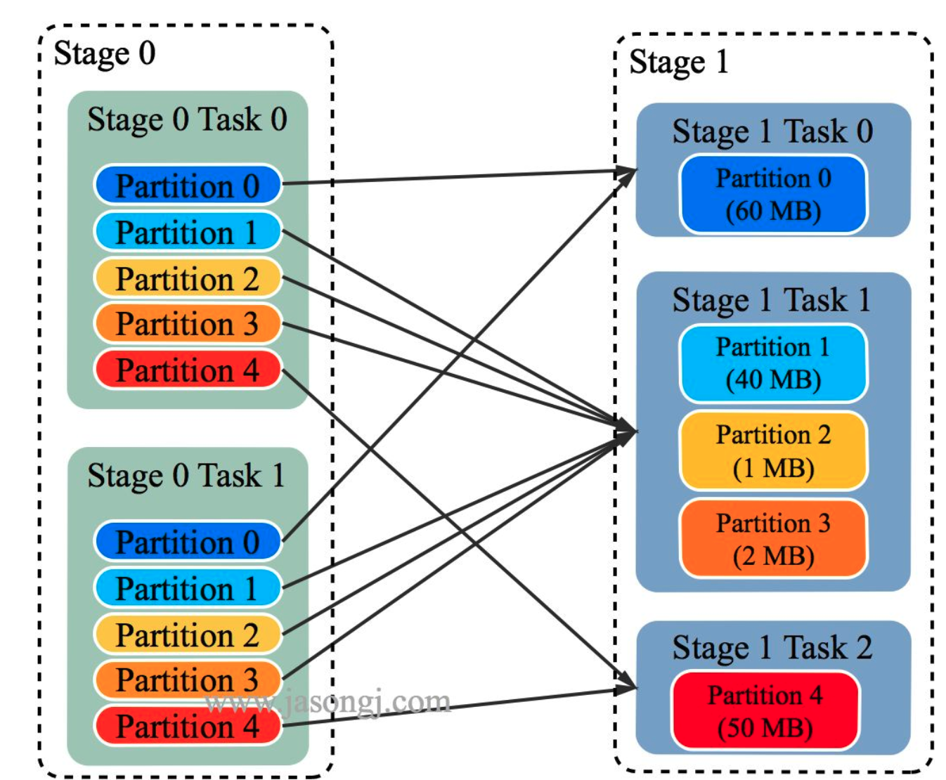 spark adaptive shuffle_spark.sql.adaptive.shuffle