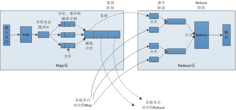 HDFS+MapReduce（超级详细）-CSDN博客