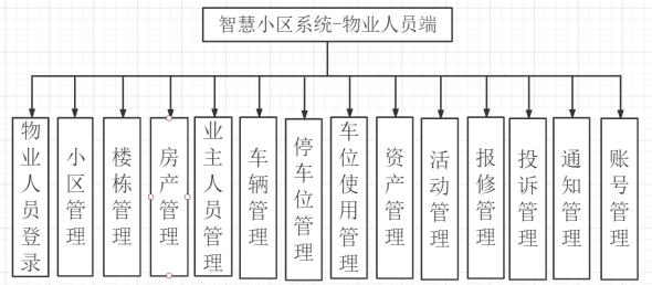 物业人员端