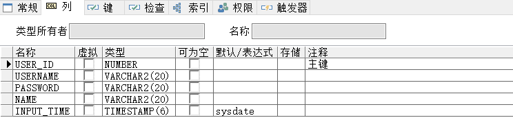 oracle数据库中的表，本文以这个表为例