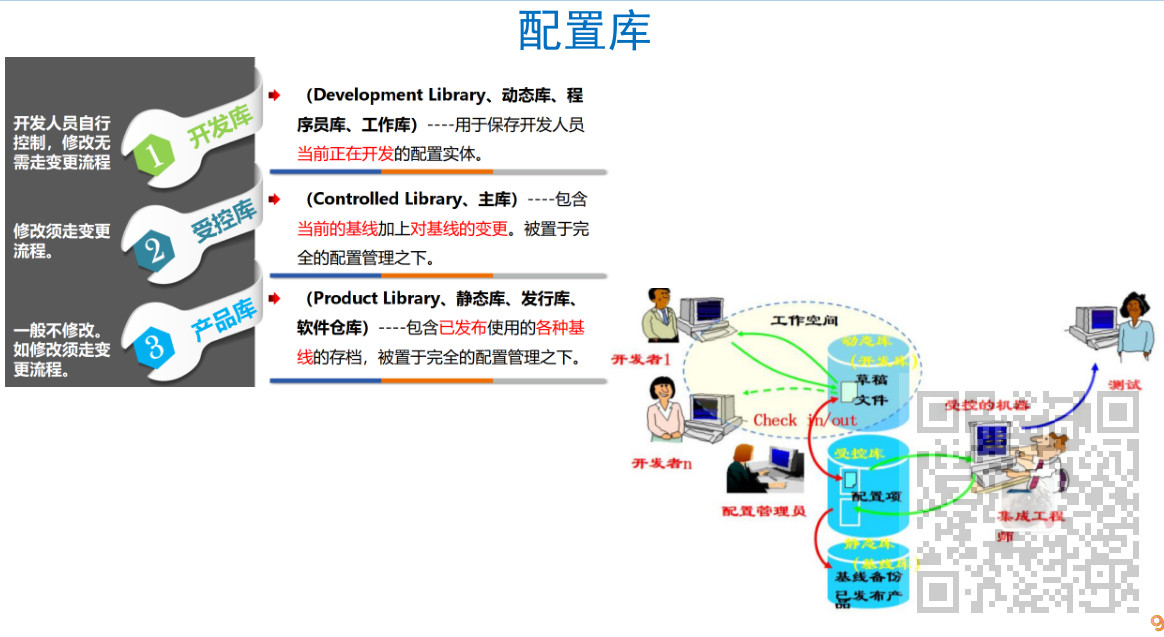 信息系统项目管理师-信息文档与配置管理考点笔记