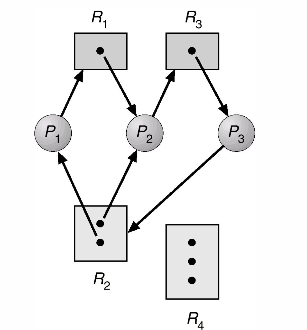 资源分配图例子