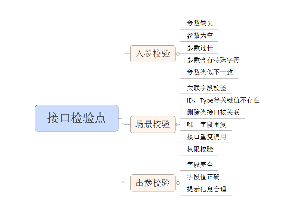 适合小白看的软件测试感悟