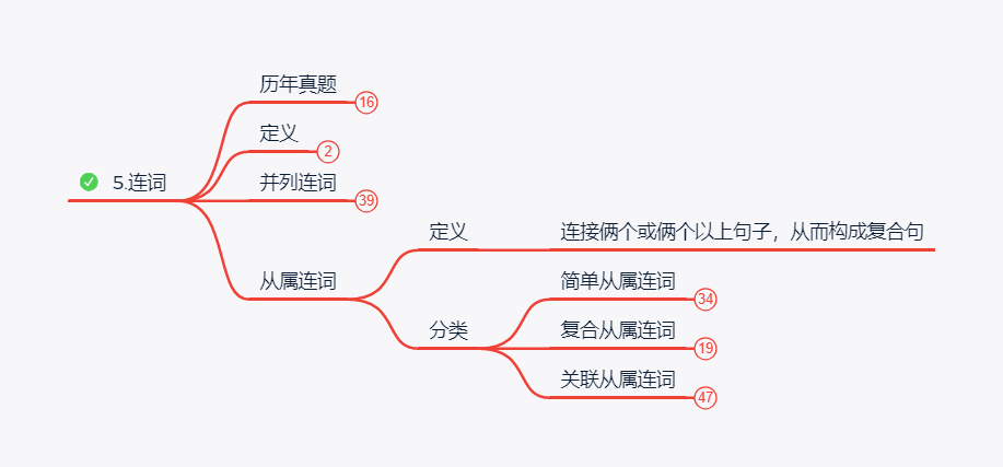 初中英语连词思维导图图片