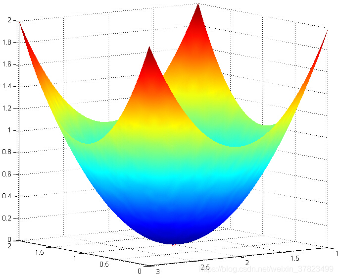 KKT条件(Karush–Kuhn–Tucker conditions)-CSDN博客